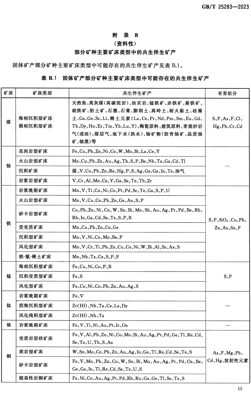 《矿产资源综合勘查评价规范》（GB/T25283-2023）【全文附高清无水印PDF+Word版下载】3