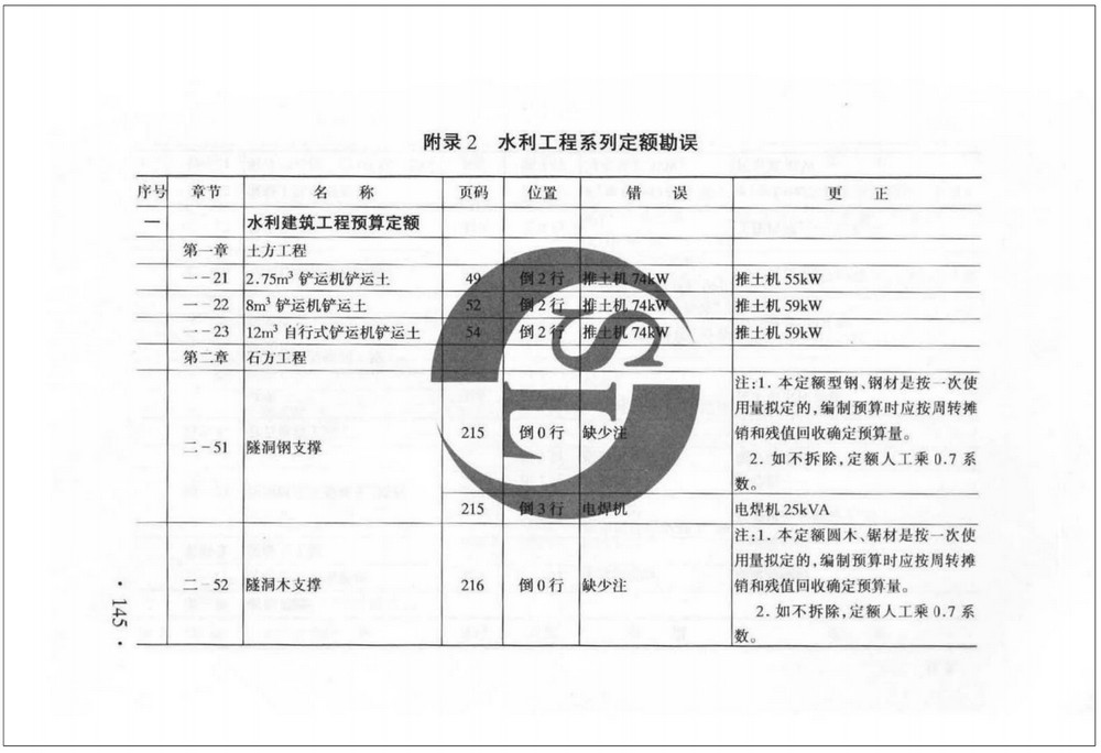 《水利工程概预算补充定额》（2005年版）【全文附高清PDF扫描版下载】4