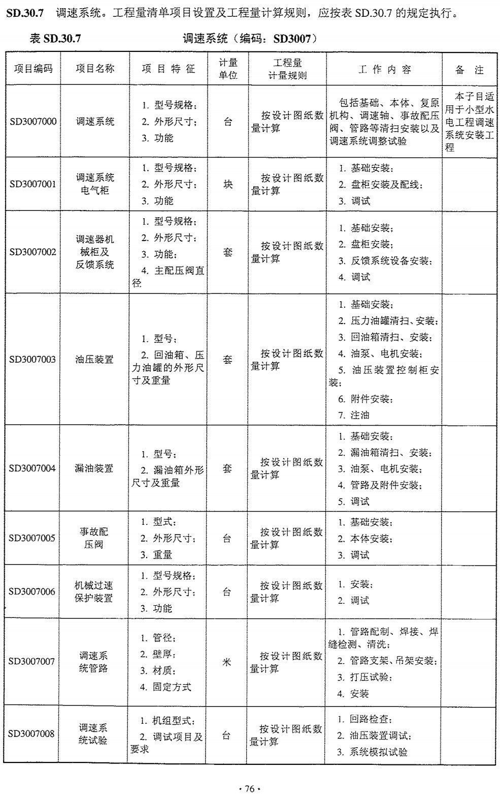 《水电工程工程量清单计价规范（2010年版）》【全文附高清无水印PDF+可编辑Word版下载】4