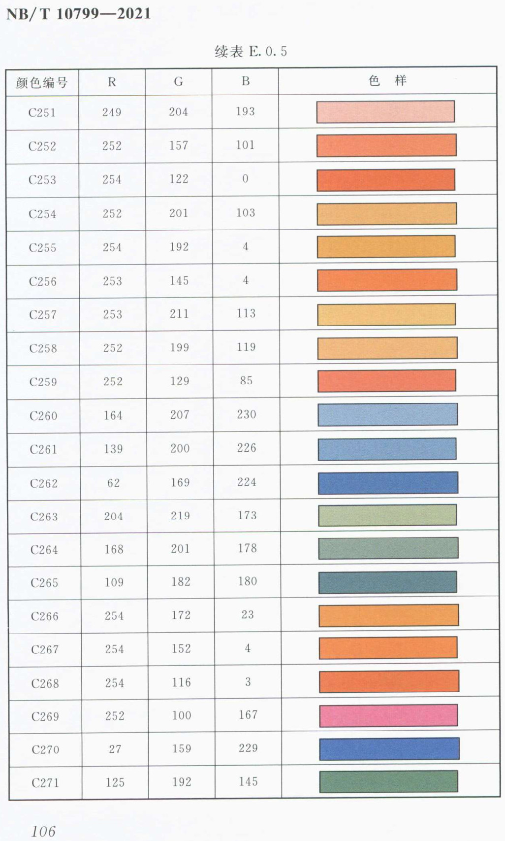 《水电工程地质勘察资料整编规程》（NB/T10799-2021）【全文附高清无水印PDF+Word版下载】4