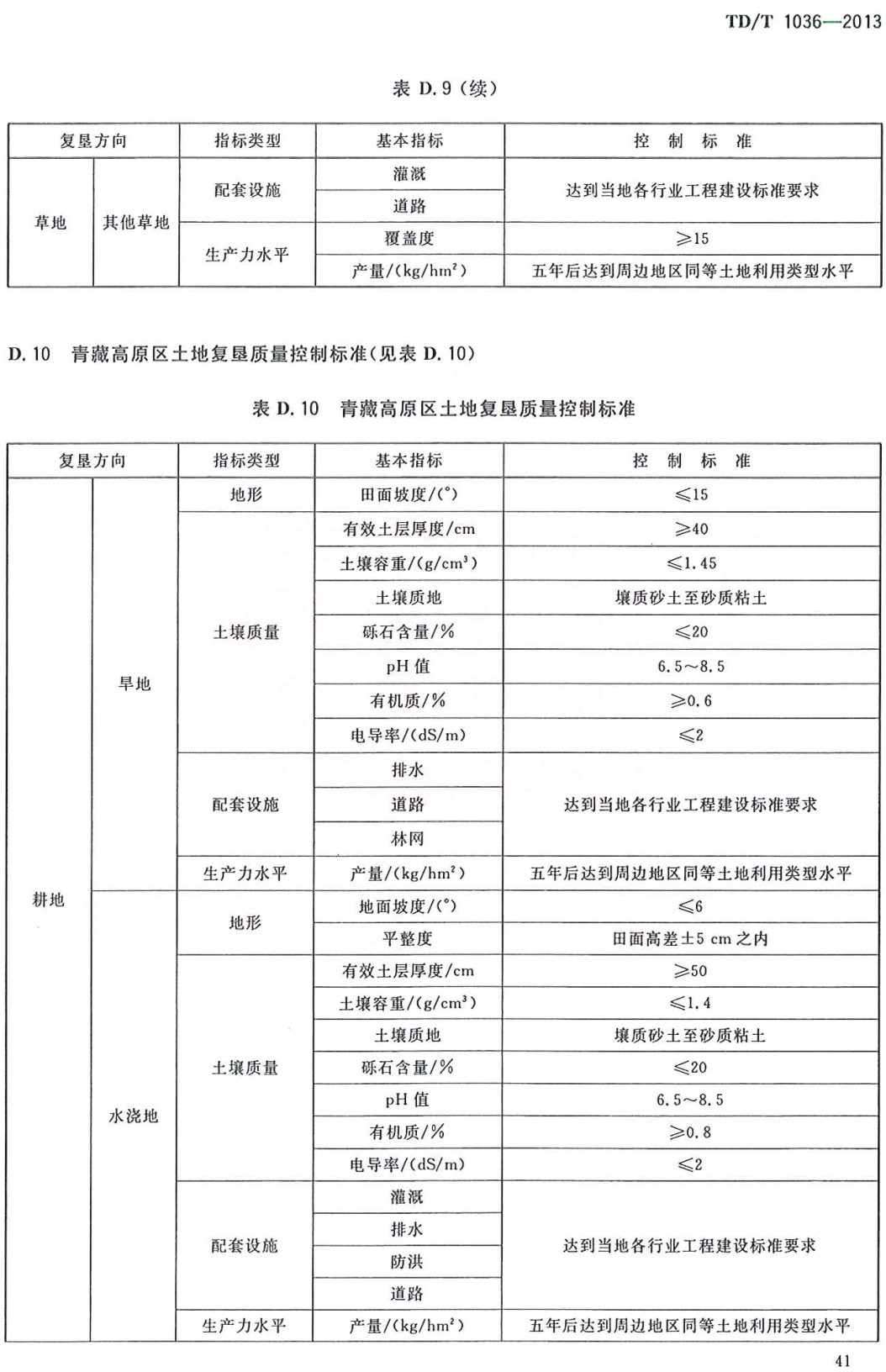 《土地复垦质量控制标准》（D/T1036-2013）【全文附高清无水印PDF+可编辑Word版下载】3