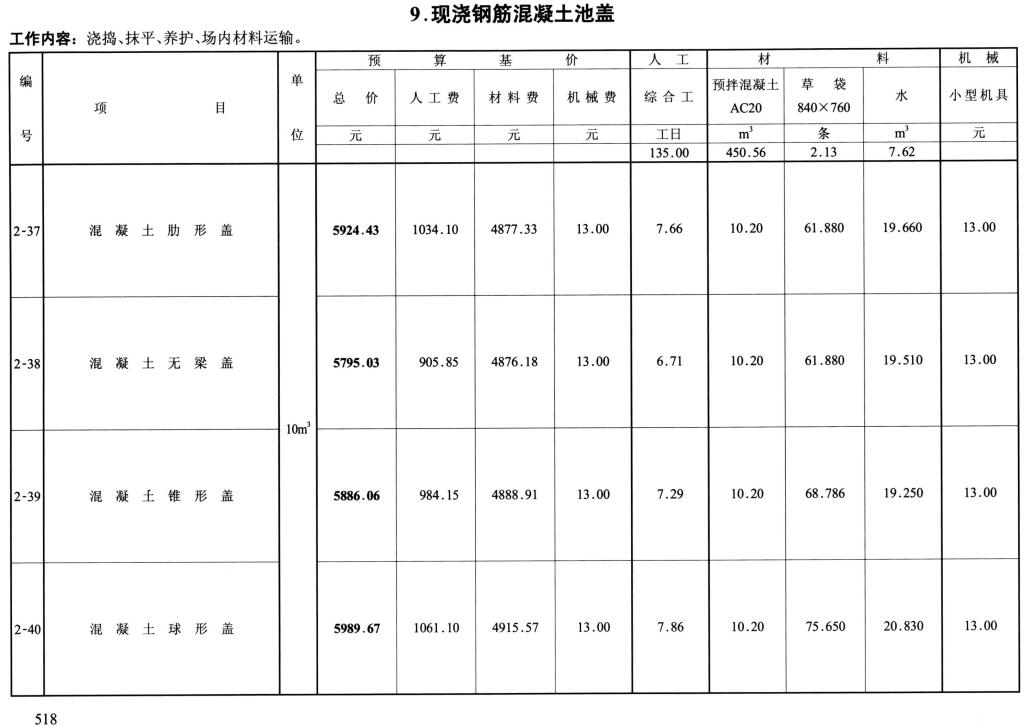 《天津市市政工程预算基价》（DBD29-401-2020）【全文附高清无水印PDF版下载】3