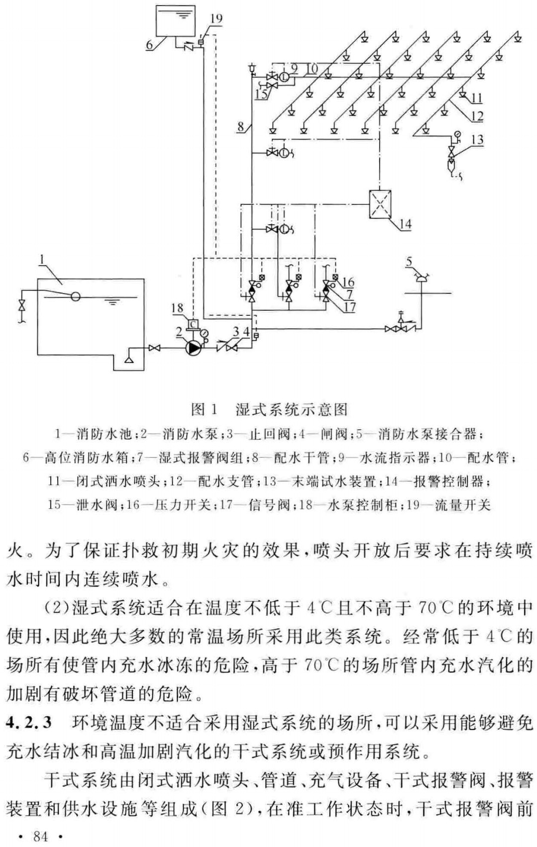 《自动喷水灭火系统设计规范》（GB50084-2017）【全文附高清无水印PDF+可编辑Word版下载】3