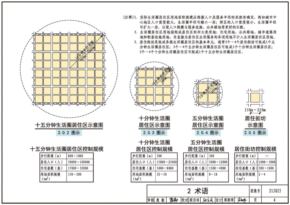 《〈城市居住区规划设计标准〉图示》（图集编号：21J825）【全文附高清无水印PDF版下载】2