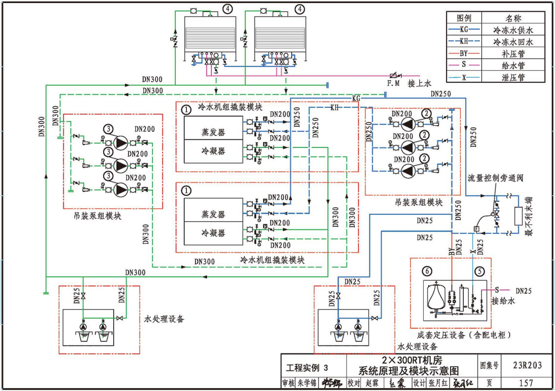 《制冷供热机房装配式设计与安装》（图集编号：23R203）【全文附高清无水印PDF版下载】3
