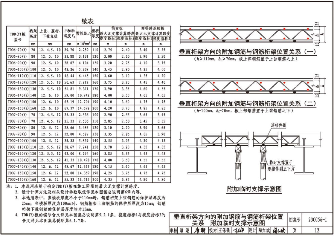 《压型钢板可拆底模钢筋桁架楼承板-TDD(Y)钢筋桁架楼承板》（图集编号：23CG56-1）【全文附高清无水印PDF版下载】2