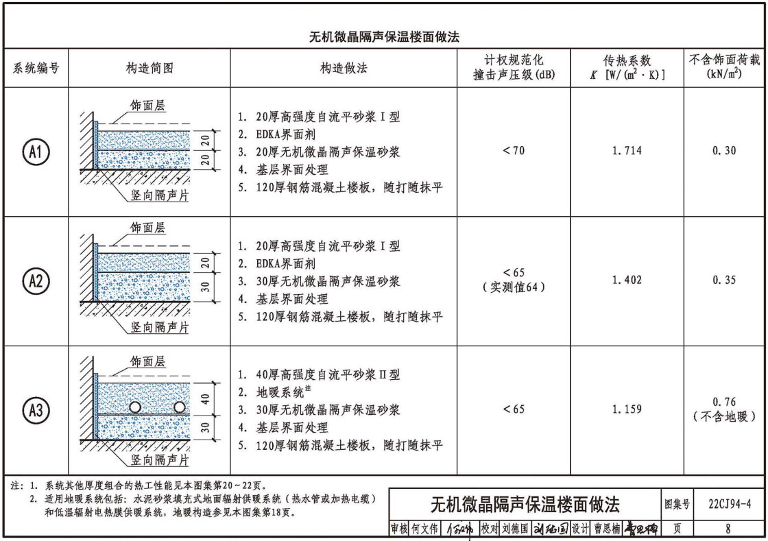 《隔声保温浮筑楼面系统构造-无机微晶隔声保温楼面系统》（图集编号：22CJ94-4）【全文附高清无水印PDF版下载】2