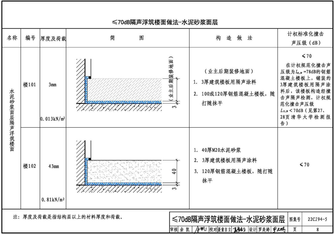 《隔声浮筑楼面系统构造-BAA隔声材料》（图集编号：22CJ94-5）【全文附高清无水印PDF版下载】2