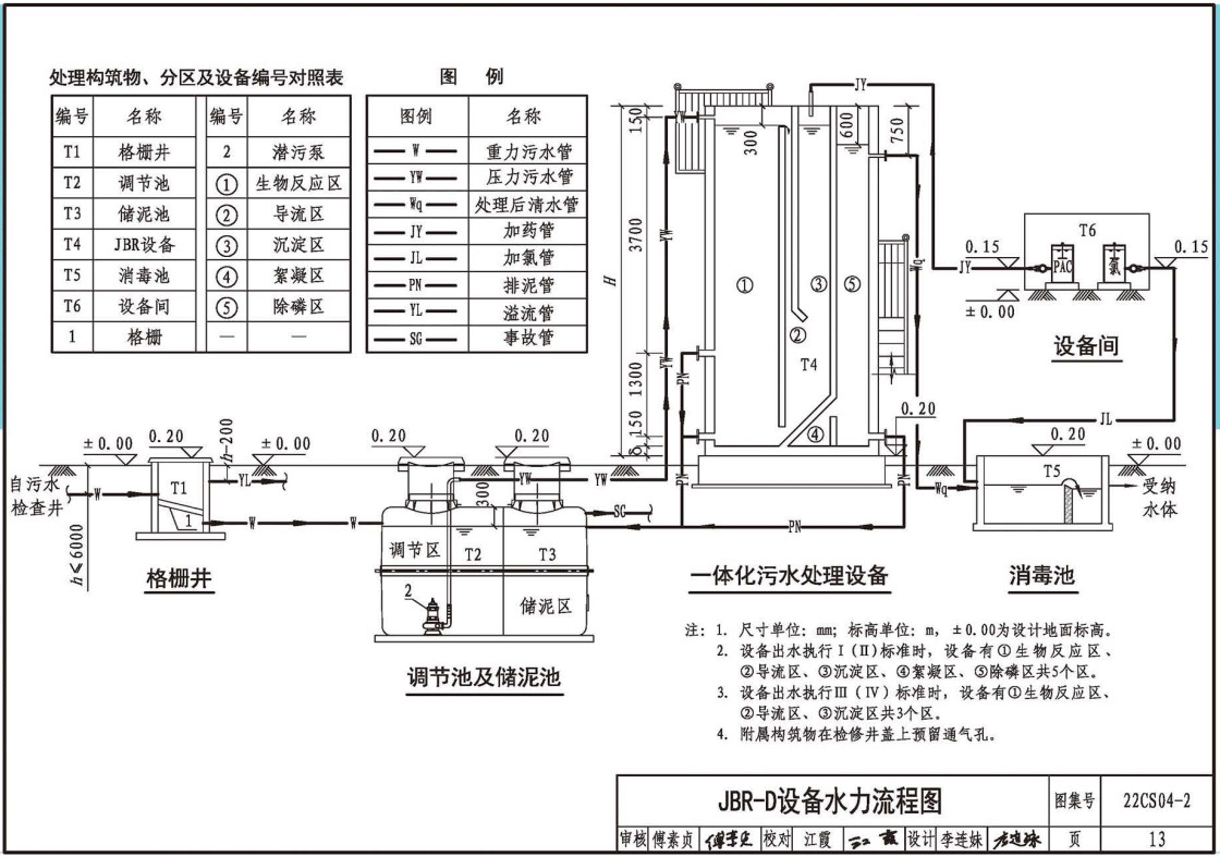 《一体化污水处理设备选用与安装（二）-JBR（射流曝气生物膜反应器）》（图集编号：22CS04-2）【全文附高清无水印PDF版下载】2