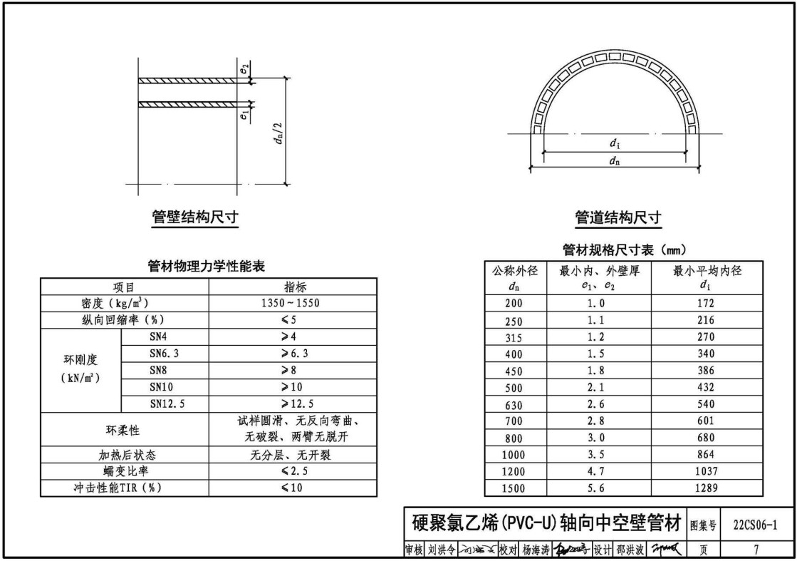 《硬累氯乙烯（PVC-U） 轴向中空壁管材及排水检查井选用与施工》（图集编号：22CS06-1）【全文附高清无水印PDF版下载】2