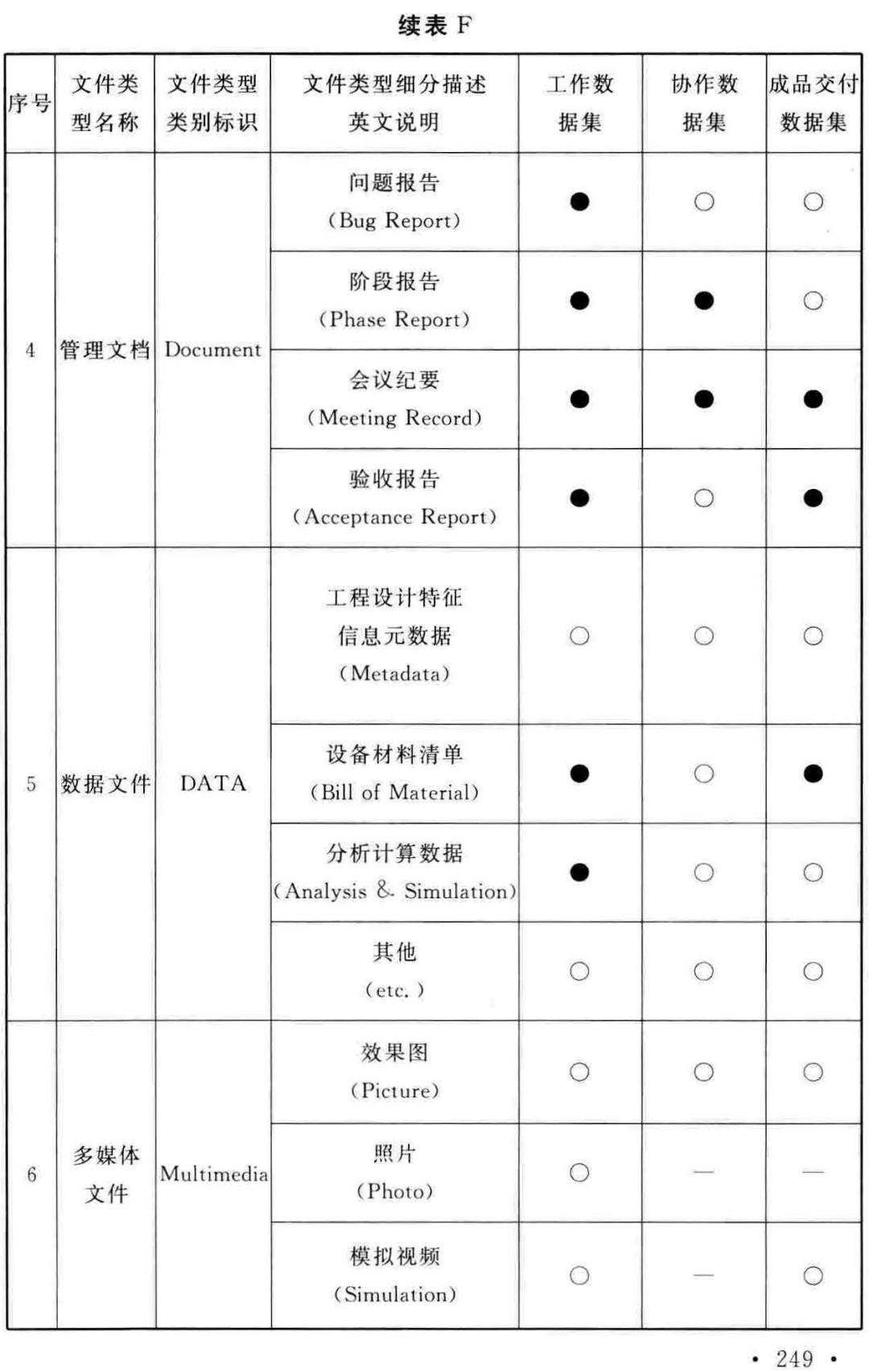 《制造工业工程设计信息模型应用标准》（GB/T51362-2019）【全文附高清无水印PDF+可编辑Word版下载】4