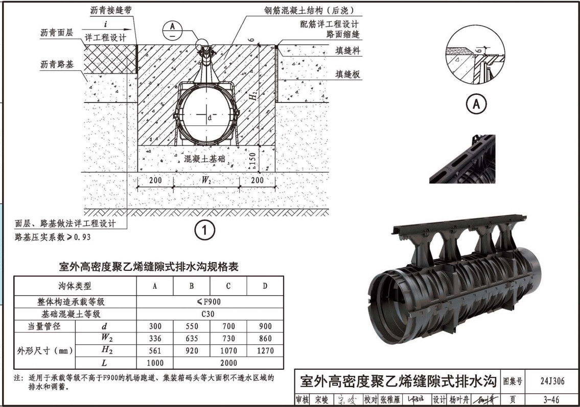 《窗井、设备吊装口、排水沟、集水坑》（图集编号：24J306）【全文附高清无水印PDF版下载】3