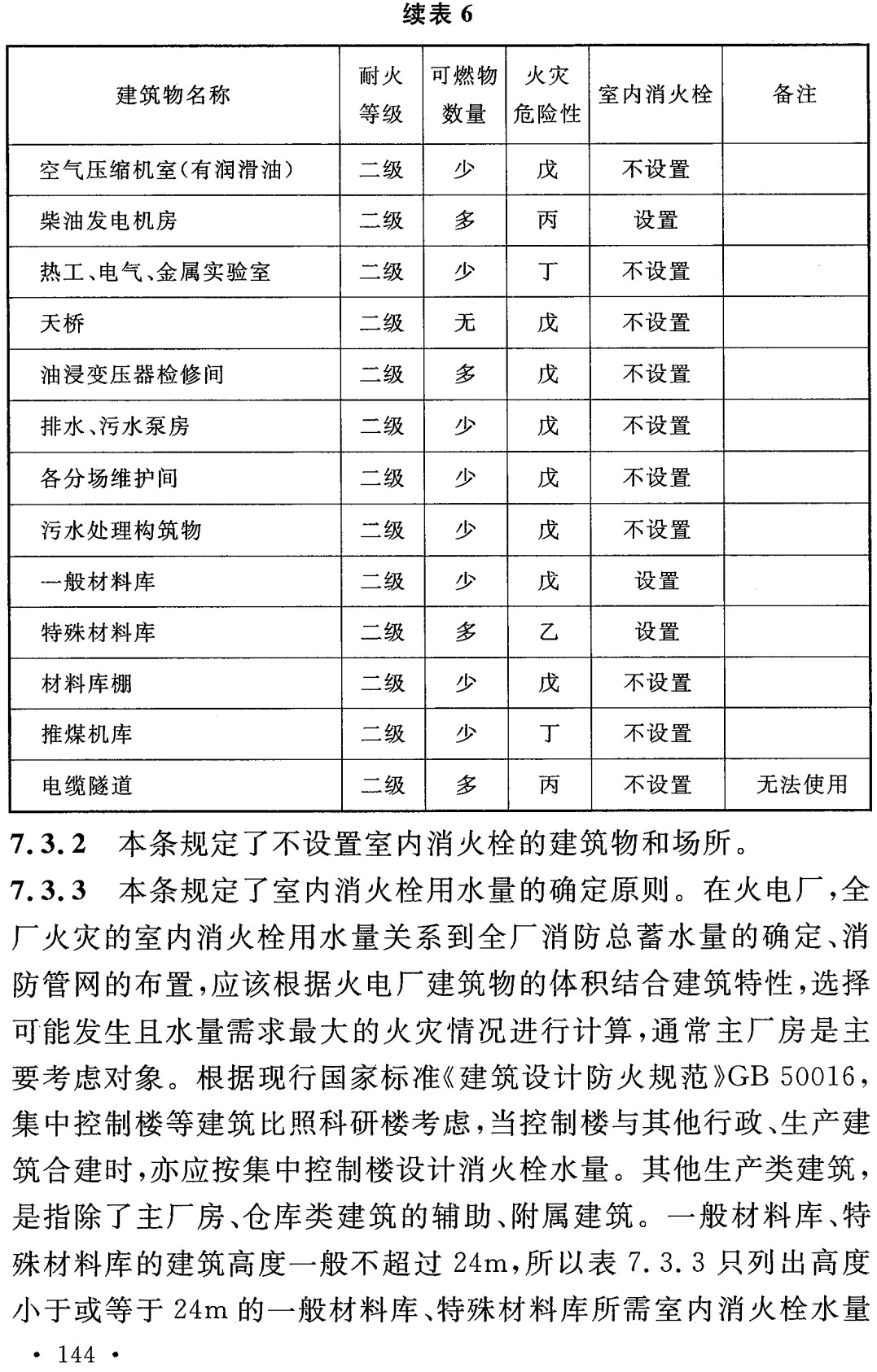 《火力发电厂与变电站设计防火标准》（GB50229-2019）【全文附高清无水印PDF+可编辑Word版下载】4