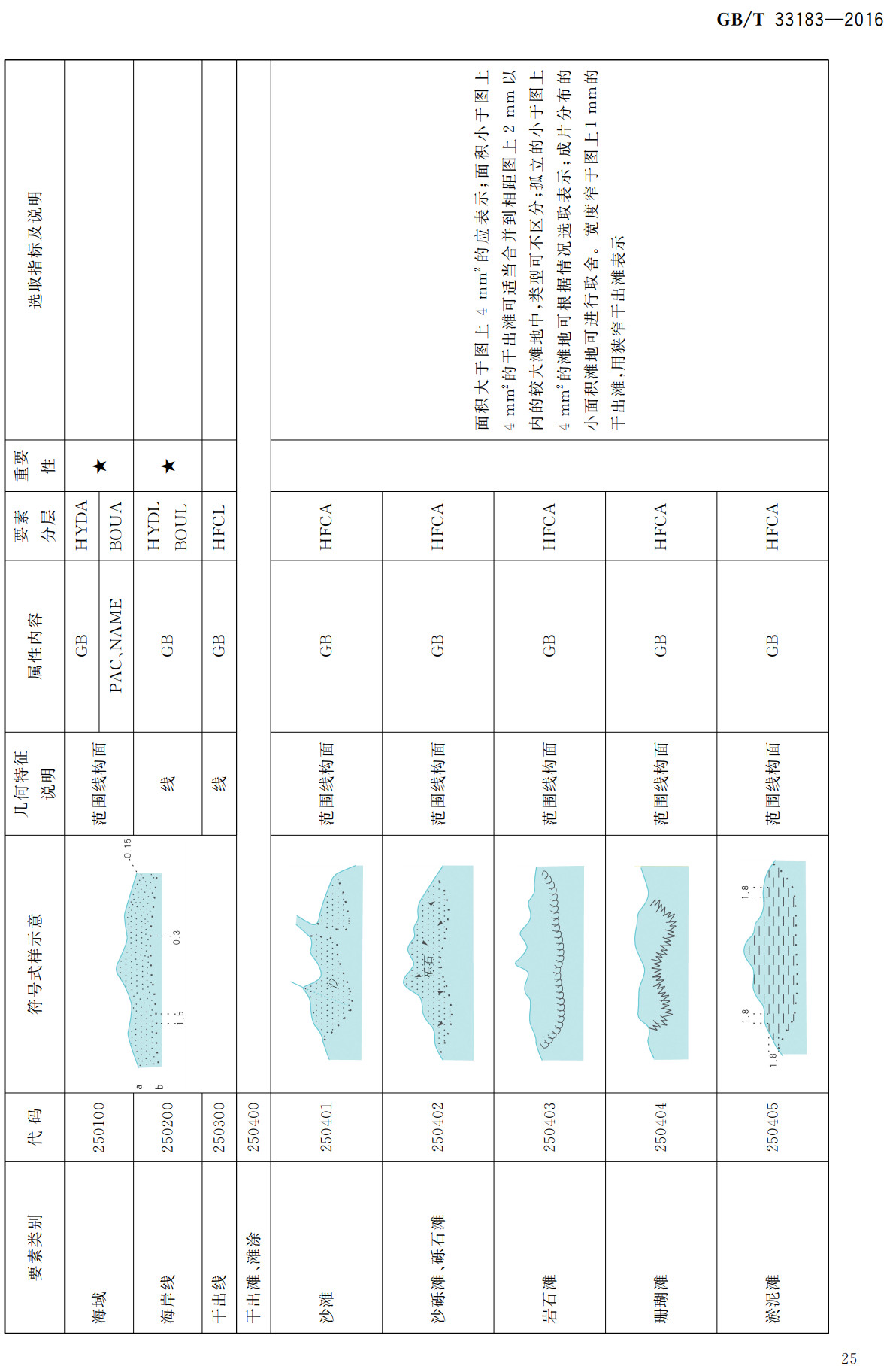 《基础地理信息 1:50000地形要素数据规范》（GB/T33183-2016）【全文附高清无水印PDF+可编辑Word版下载】3