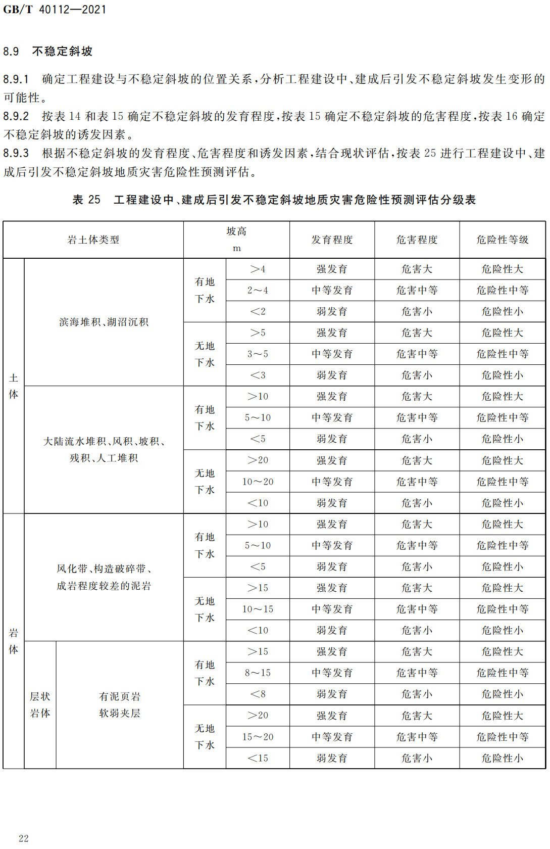 《地质灾害危险性评估规范》（GB/T40112-2021）【全文附高清无水印PDF+可编辑Word版下载】4