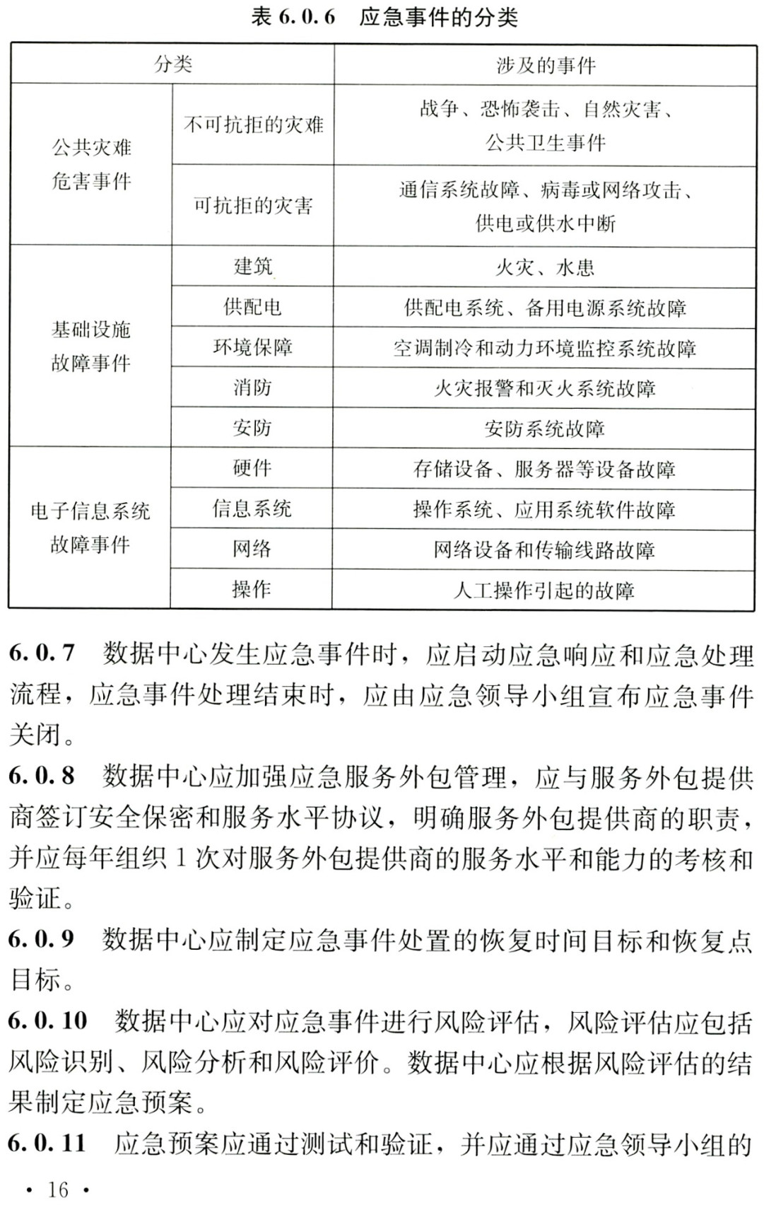 《数据中心运行维护与管理标准》（T/CECS761-2020）【全文附高清无水印PDF+可编辑Word版下载】3