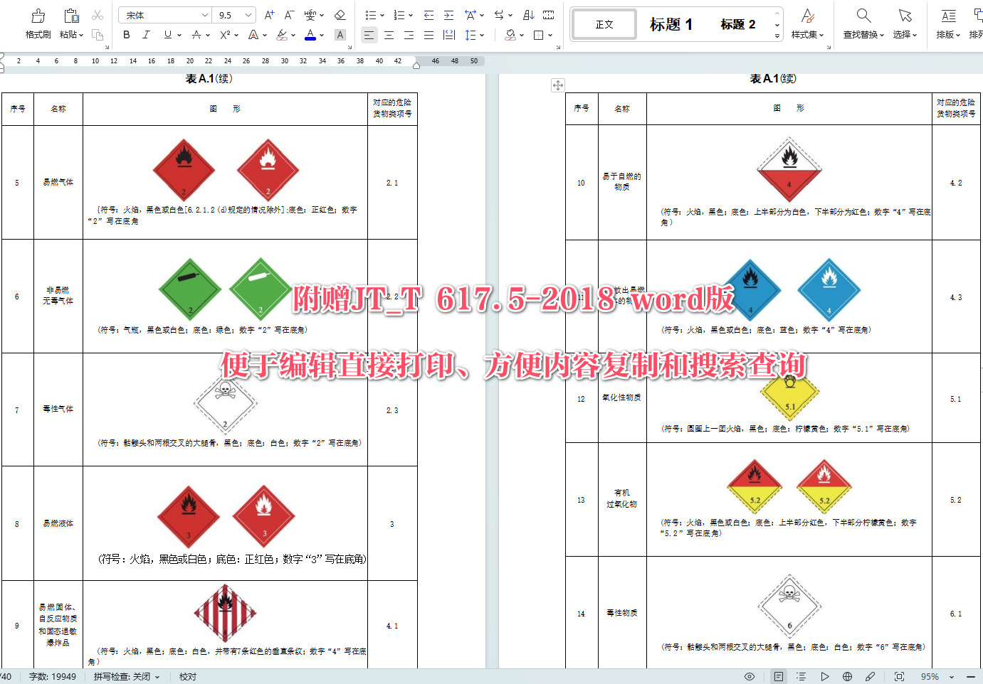 《危险货物道路运输规则第5部分：托运要求》（JT/T617.5-2018）【全文附高清无水印PDF+可编辑Word版下载】【附2024年第1号修改单】6