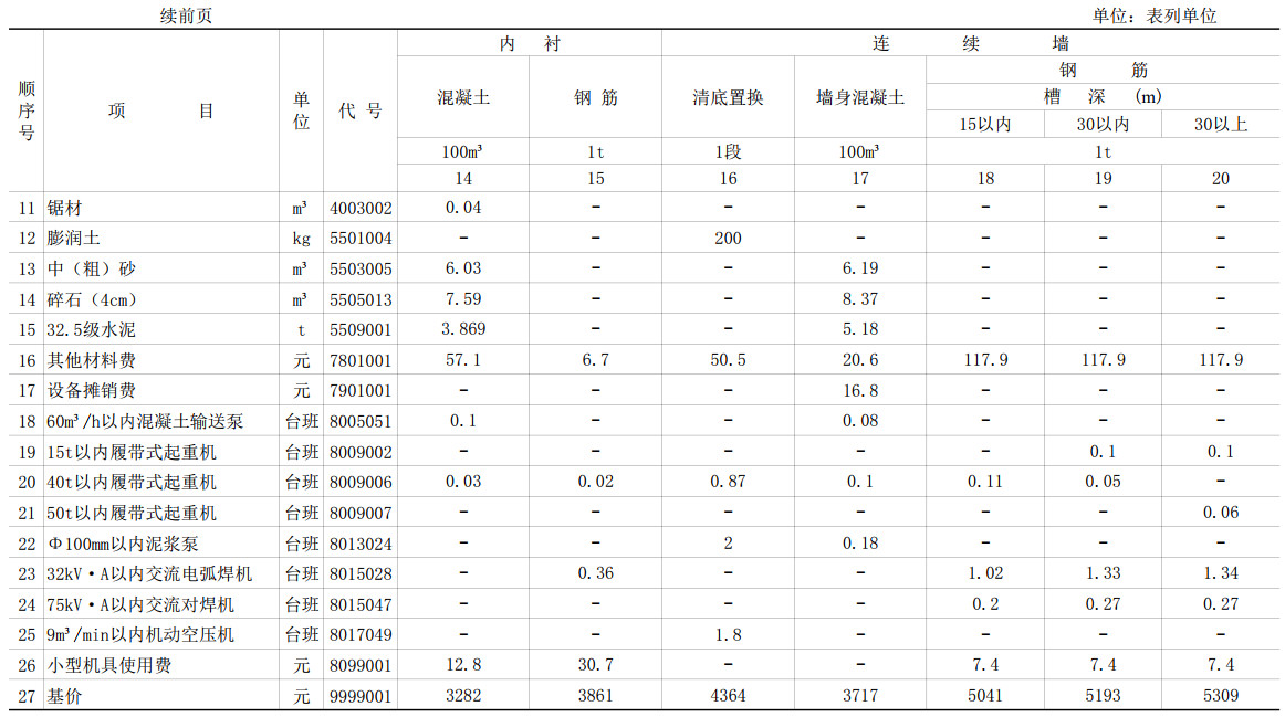 《公路工程预算定额》（JTG/T3832-2018）（上下册）【附2021年4月勘误表】【全文附高清无水印PDF版+可编辑Word版下载】4