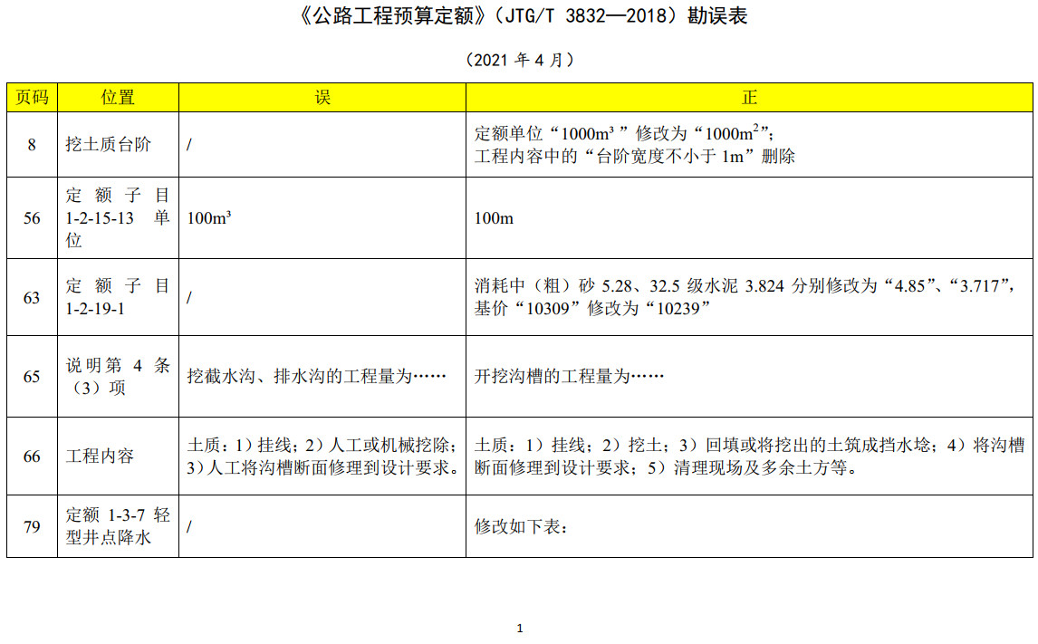 《公路工程预算定额》（JTG/T3832-2018）（上下册）【附2021年4月勘误表】【全文附高清无水印PDF版+可编辑Word版下载】7