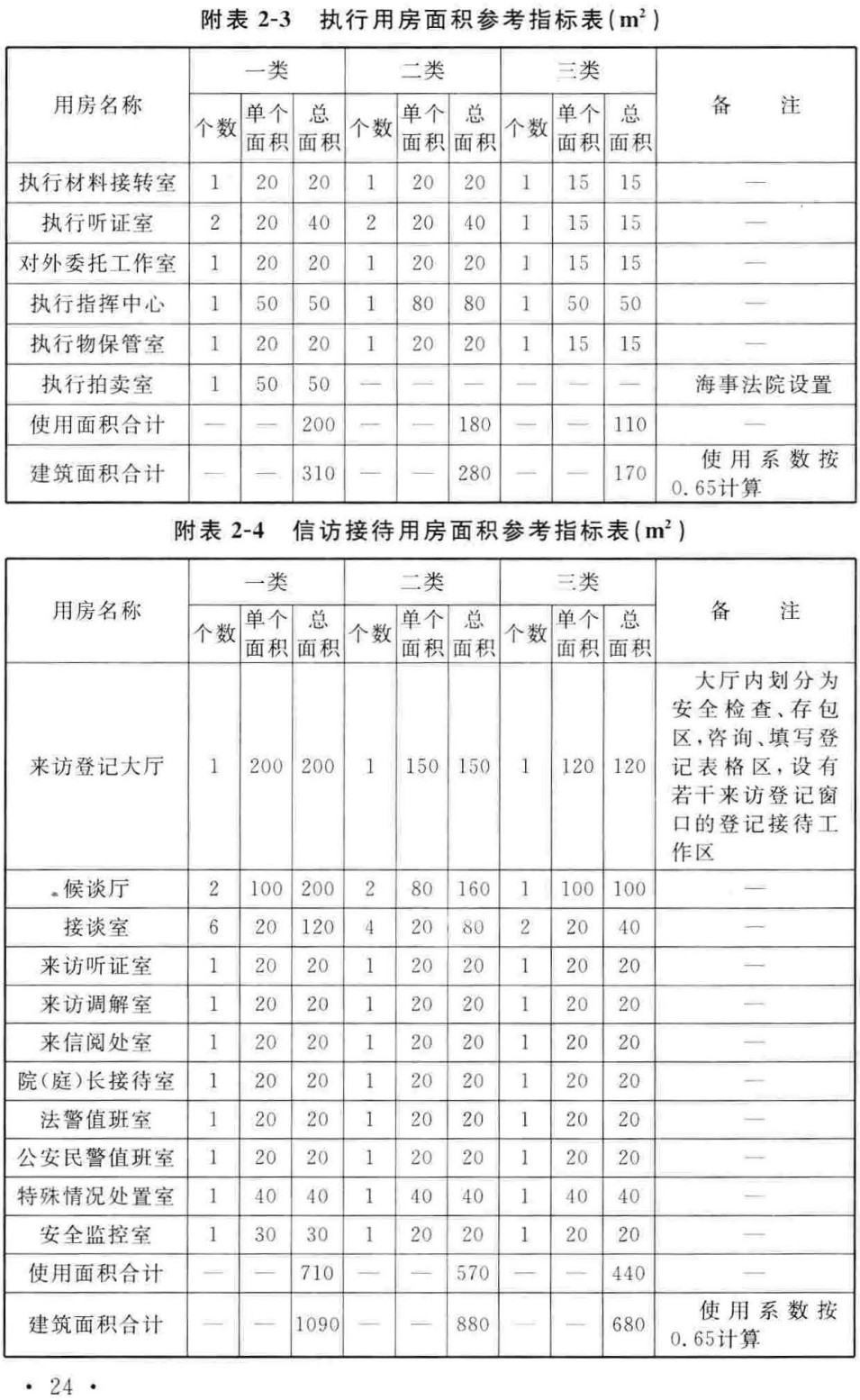 《人民法院法庭建设标准》（建标138-2010）【全文附高清无水印PDF版+可编辑Word版下载】4