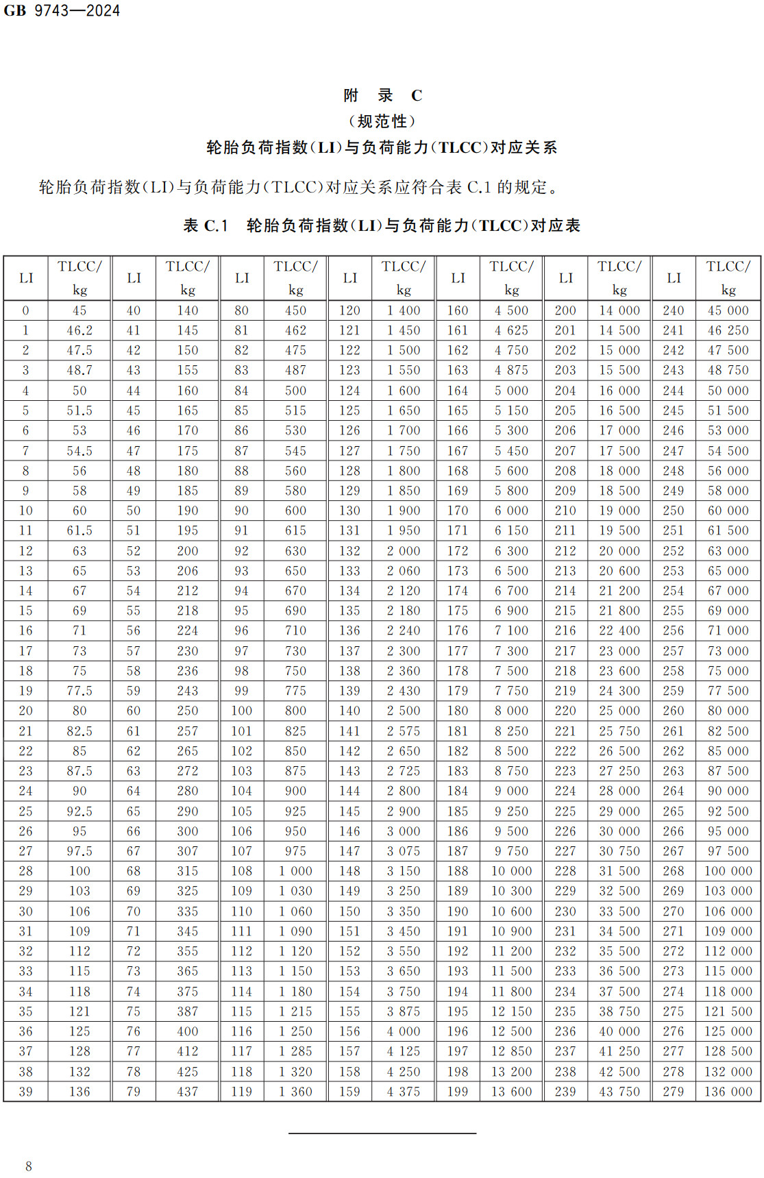 《轿车轮胎》（GB9743-2024）【全文附高清无水印PDF+Word版下载】3