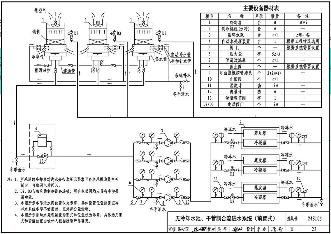 《循环冷却水系统设计与安装》（图集编号：24S106）【全文附高清无水印PDF版下载】2