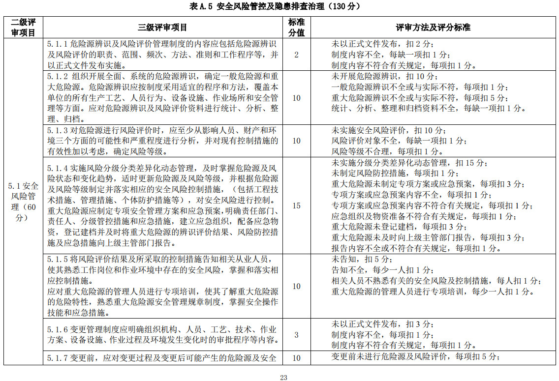 《水文检测单位安全生产标准化评审规程》（T/CWEC19-2020）【全文附高清无水印PDF+可编辑Word版下载】3