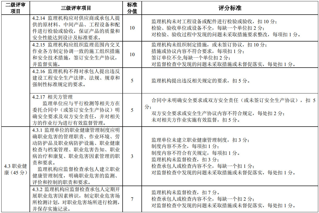 《水利工程建设监理单位安全生产标准化评审规程》（T/CWEC18-2020）【全文附高清无水印PDF+可编辑Word版下载】3