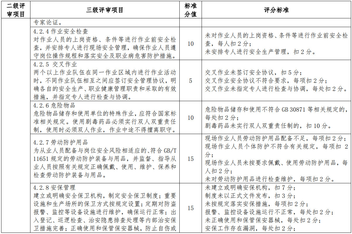 《水利后勤保障单位安全生产标准化评审规程》（T/CWEC20-2020）【全文附高清无水印PDF+可编辑Word版下载】3