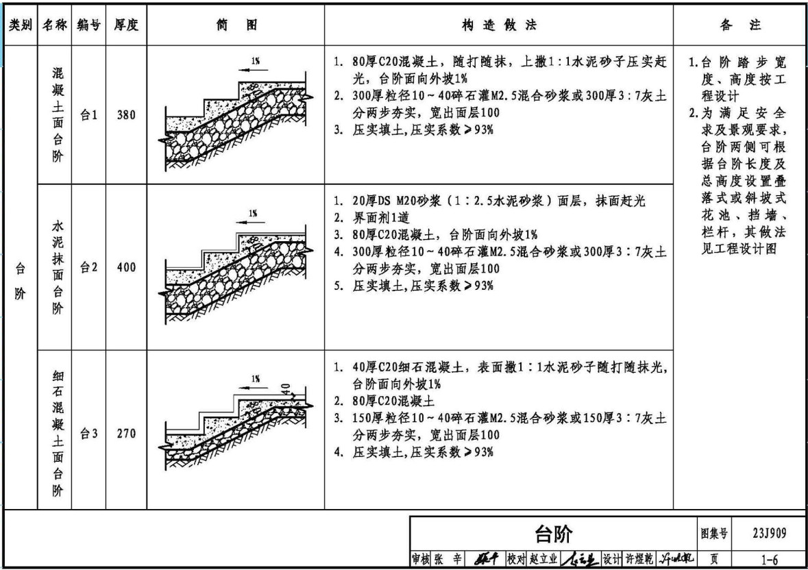 《工程做法》（图集编号：23J909）【2023年版全文附高清无水印PDF版下载】2