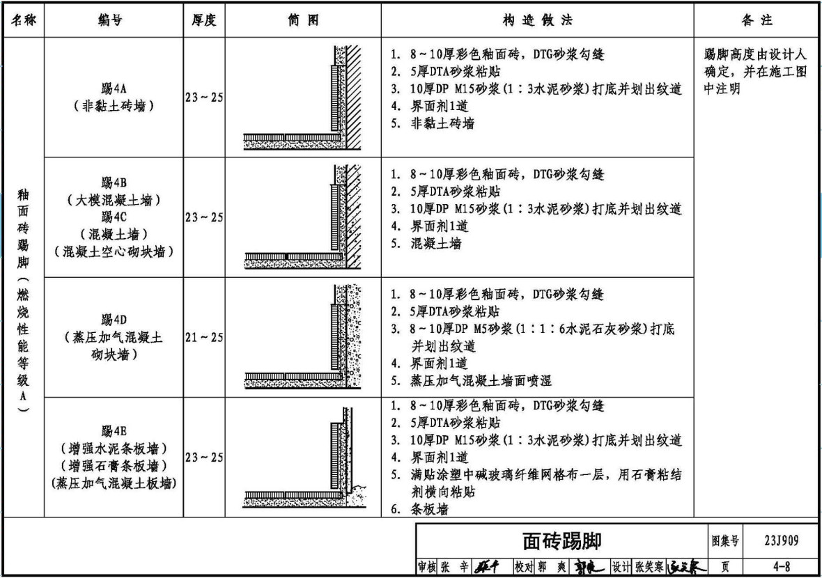 《工程做法》（图集编号：23J909）【2023年版全文附高清无水印PDF版下载】3