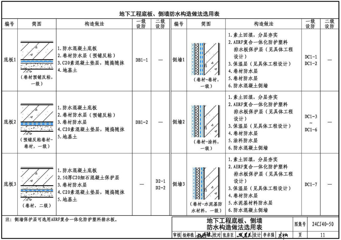 《建筑防水系统构造（五十）》（图集编号：24CJ40-50）【全文附高清无水印PDF版下载】2