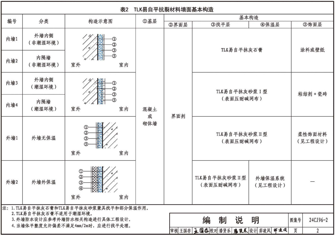 《TLK易自平抗裂材料建筑构造》（图集编号：24CJ96-2）【全文附高清无水印PDF版下载】2