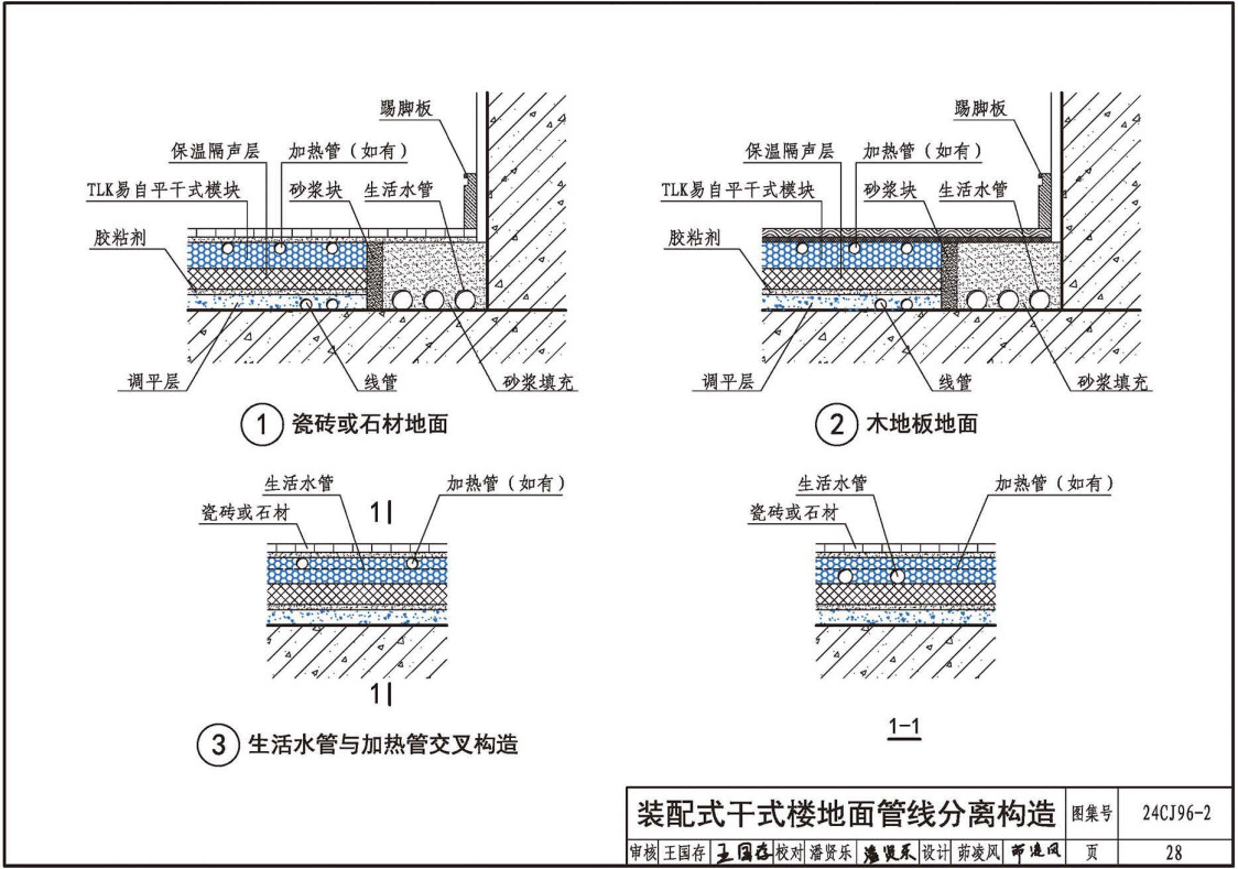 《TLK易自平抗裂材料建筑构造》（图集编号：24CJ96-2）【全文附高清无水印PDF版下载】3