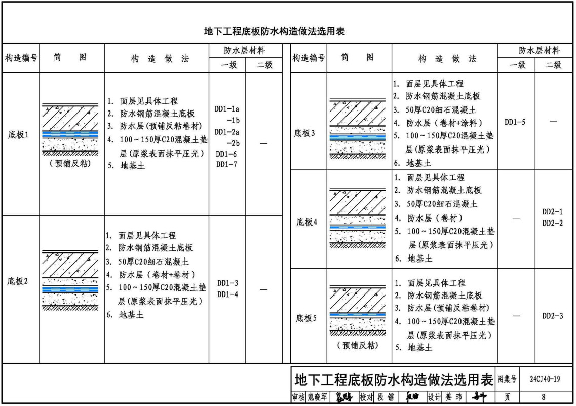 《建筑防水系统构造（十九）》（图集编号：24CJ40-19）【全文附高清无水印PDF版下载】2