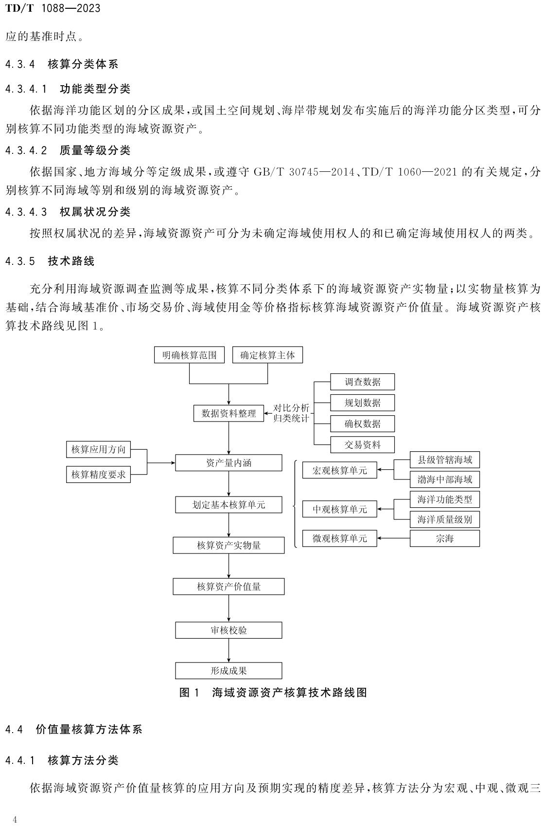 《海域资源资产核算技术规程》（TD/T1088-2023）【全文附高清无水印PDF+可编辑Word版下载】3