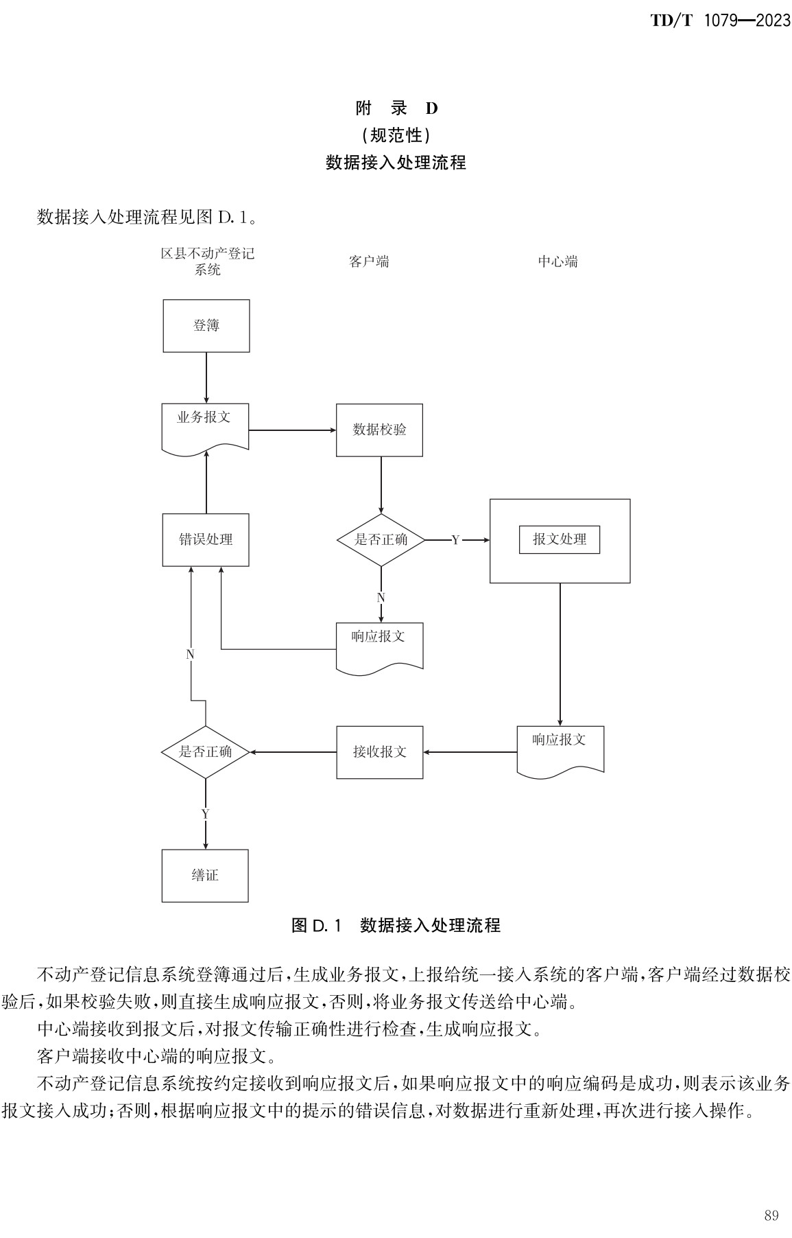 《不动产登记信息管理基础平台接入技术规范》（TD/T1079-2023）【全文附高清无水印PDF+可编辑Word版下载】3