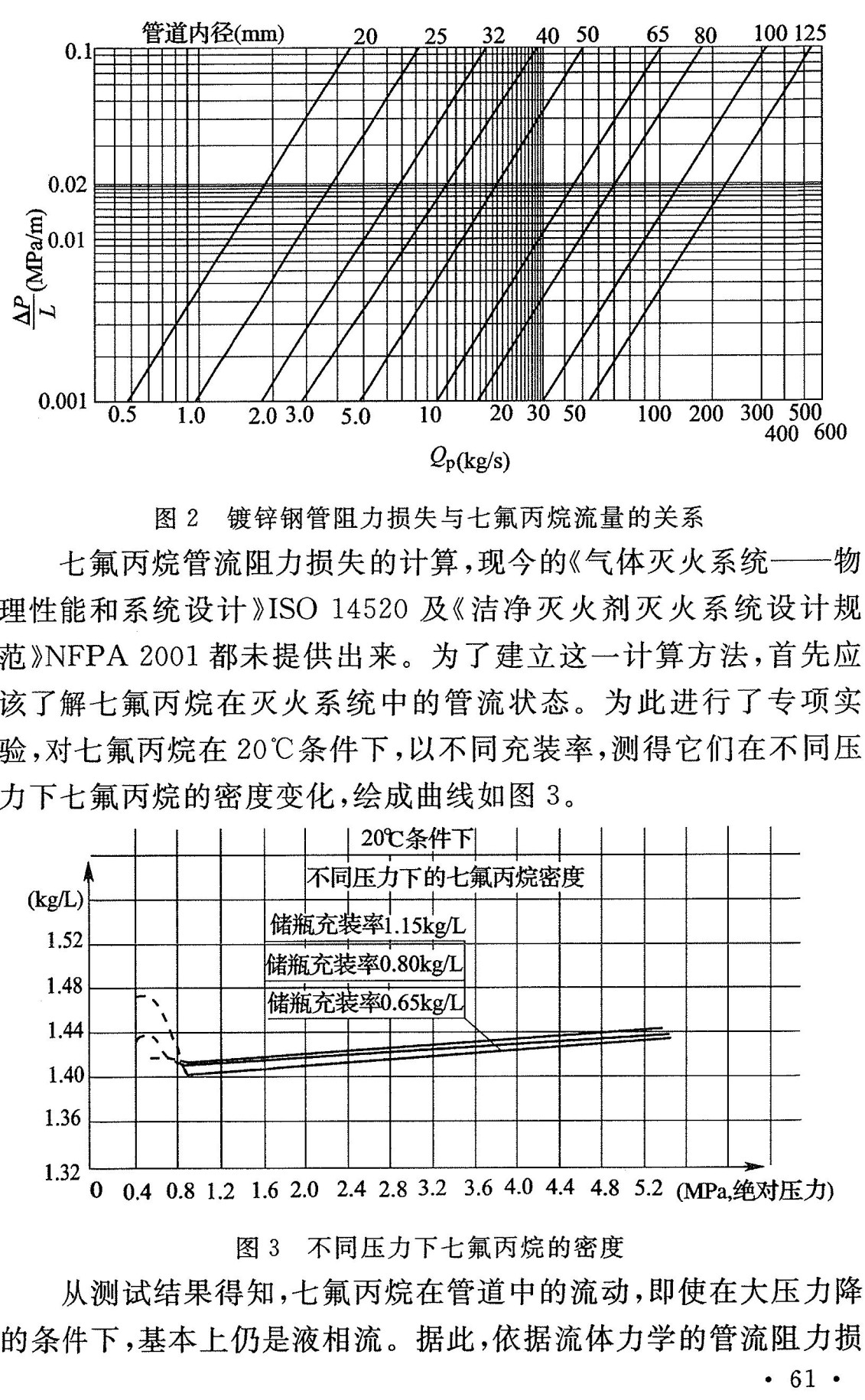 《气体灭火系统设计规范》（GB50370-2005）【全文附高清无水印PDF+可编辑Word版下载】3