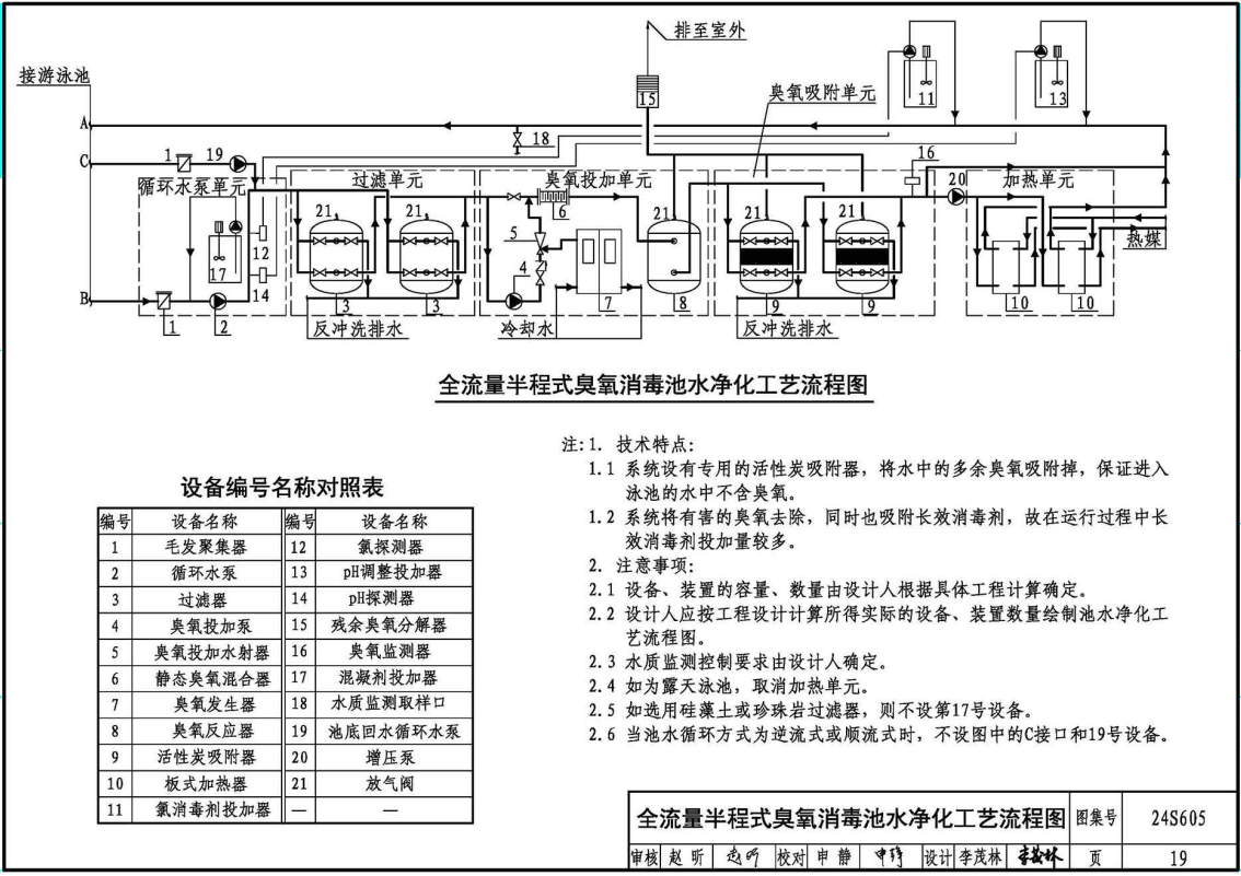 《游泳池给水排水设计及附件安装》（图集编号：24S605）【全文附高清无水印PDF版下载】2