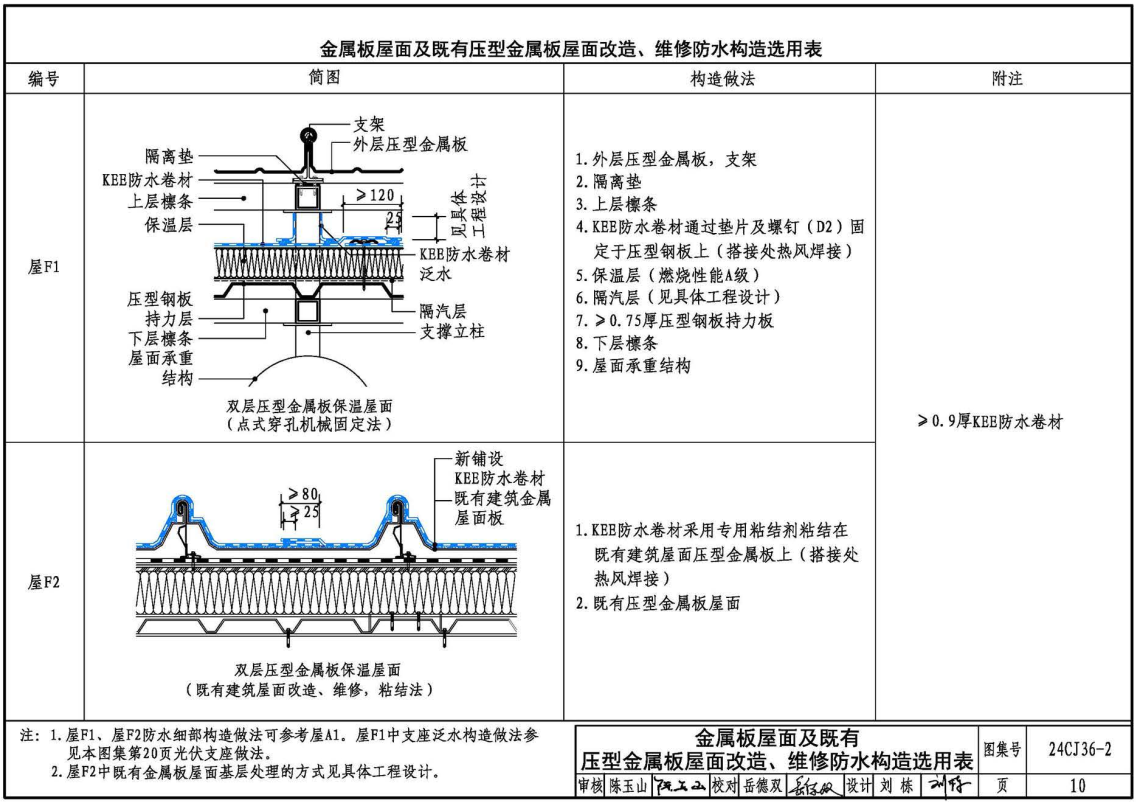 《酮乙烯酯（KEE）防水卷材屋面建筑构造》（图集编号：24CJ36-2）【全文附高清无水印PDF版下载】2