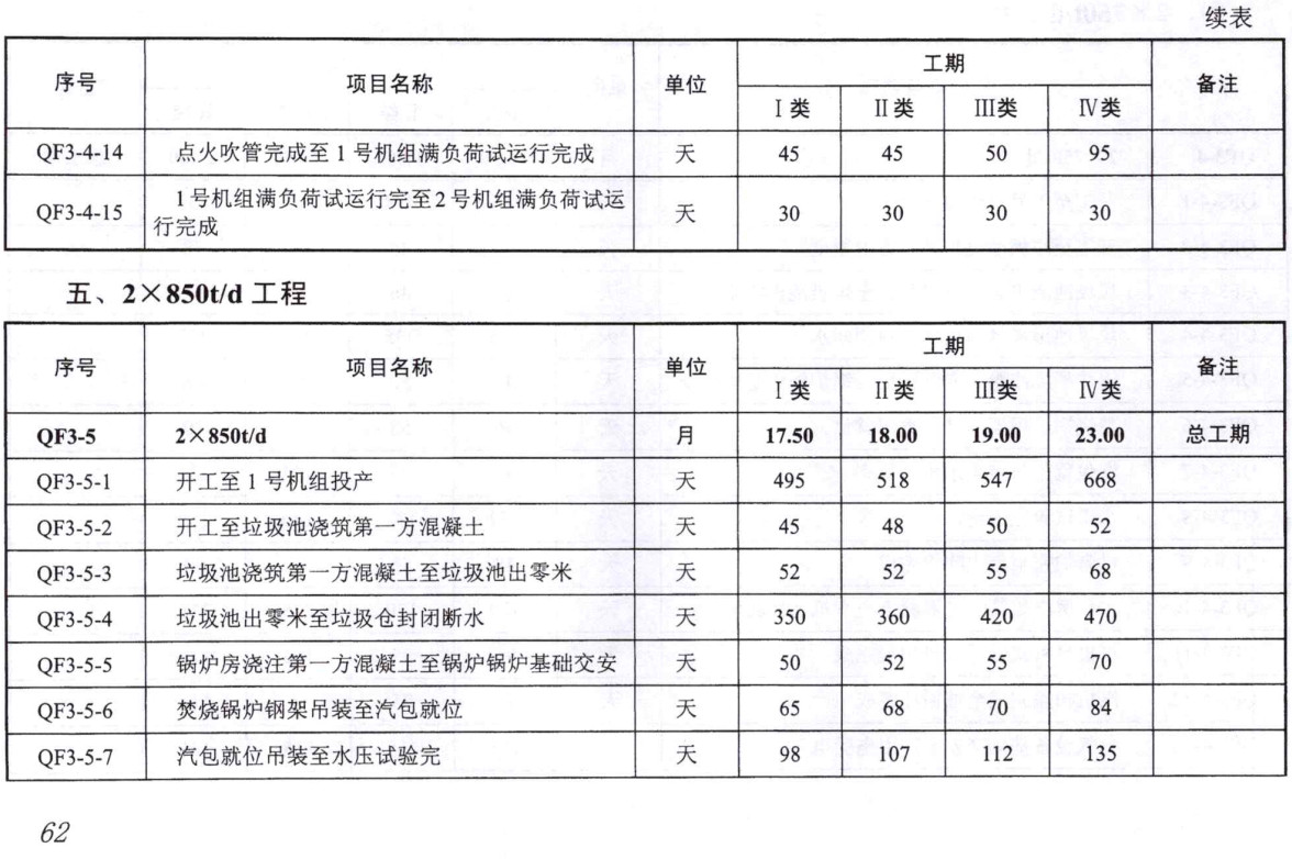 《电力建设工程工期定额（2022年版）第二册：火力发电工程》【全文附高清PDF扫描版下载】4