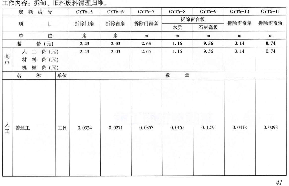 《电网拆除工程预算定额（2020年版）第一册：建筑工程》【高清PDF版+EXCEL版下载】4