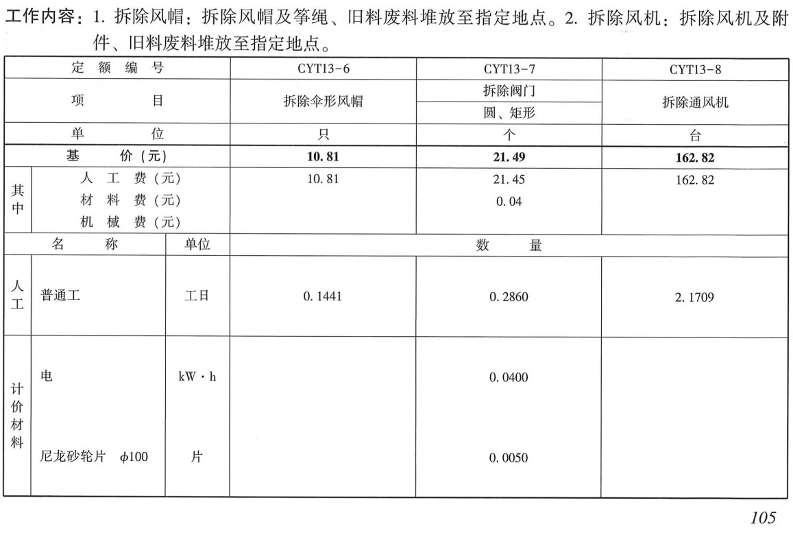 《电网拆除工程预算定额（2020年版）第一册：建筑工程》【高清PDF版+EXCEL版下载】5