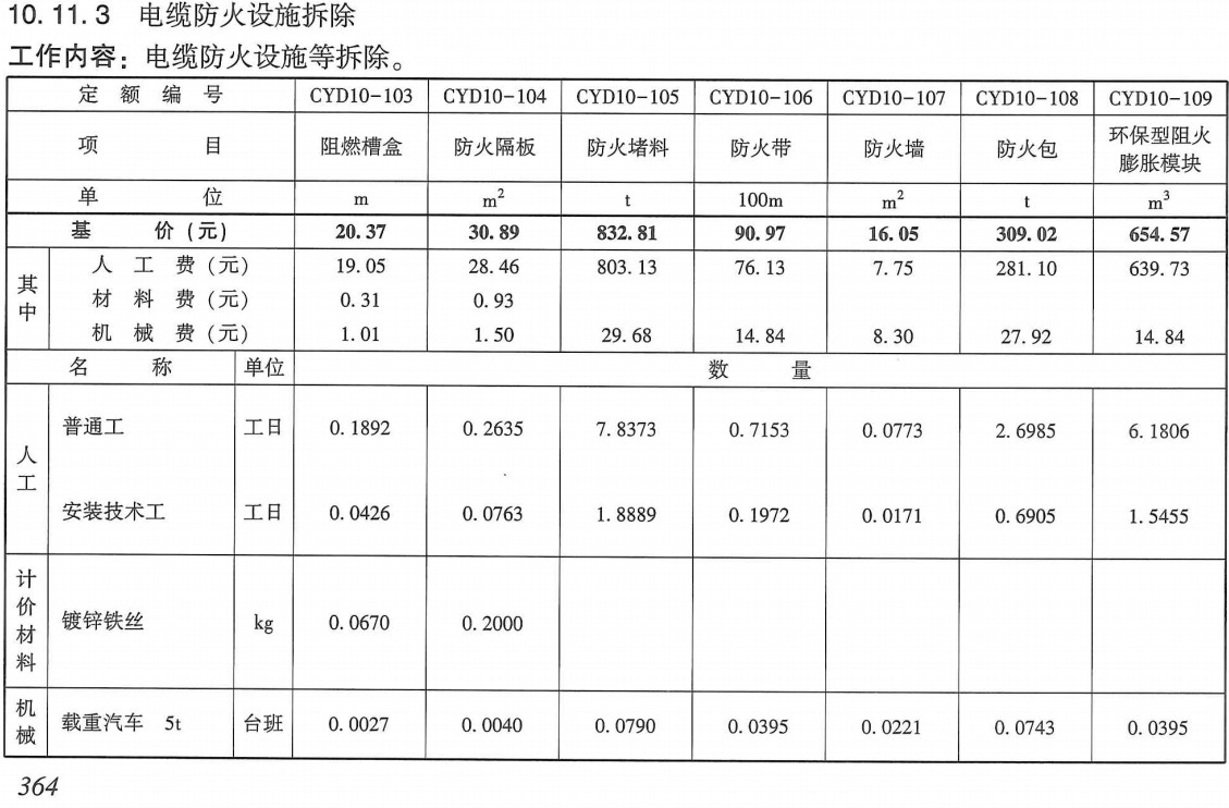 《电网拆除工程预算定额（2020年版）第二册：电气工程》【全文附高清PDF扫描版+EXCEL版下载】4