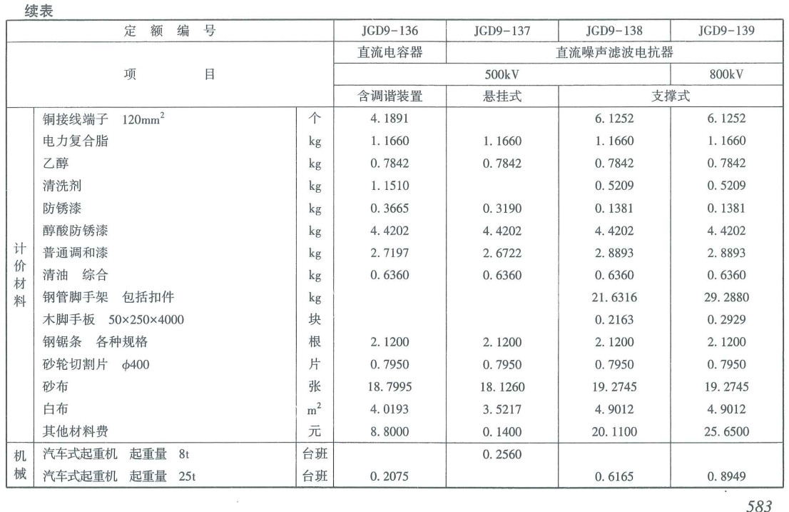 《电网技术改造工程概算定额（2020年版）第二册：电气工程》【全文附高清PDF扫描版下载】5