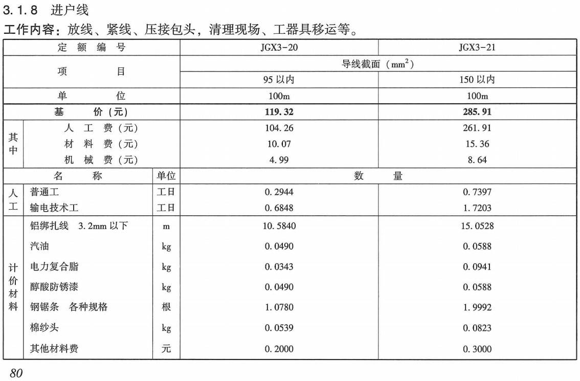 《电网技术改造工程概算定额（2020年版）第三册：架空线路工程》【全文附高清PDF扫描版下载】4