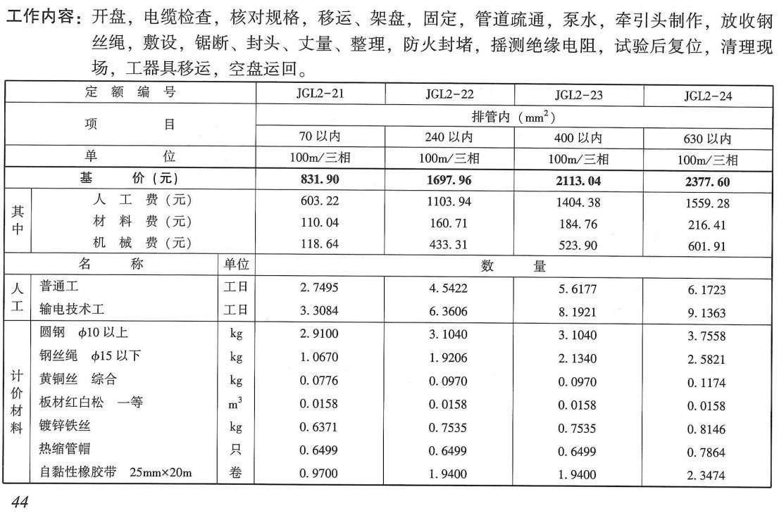 《电网技术改造工程概算定额（2020年版）第四册：电缆线路工程》【全文附高清PDF扫描版下载】3