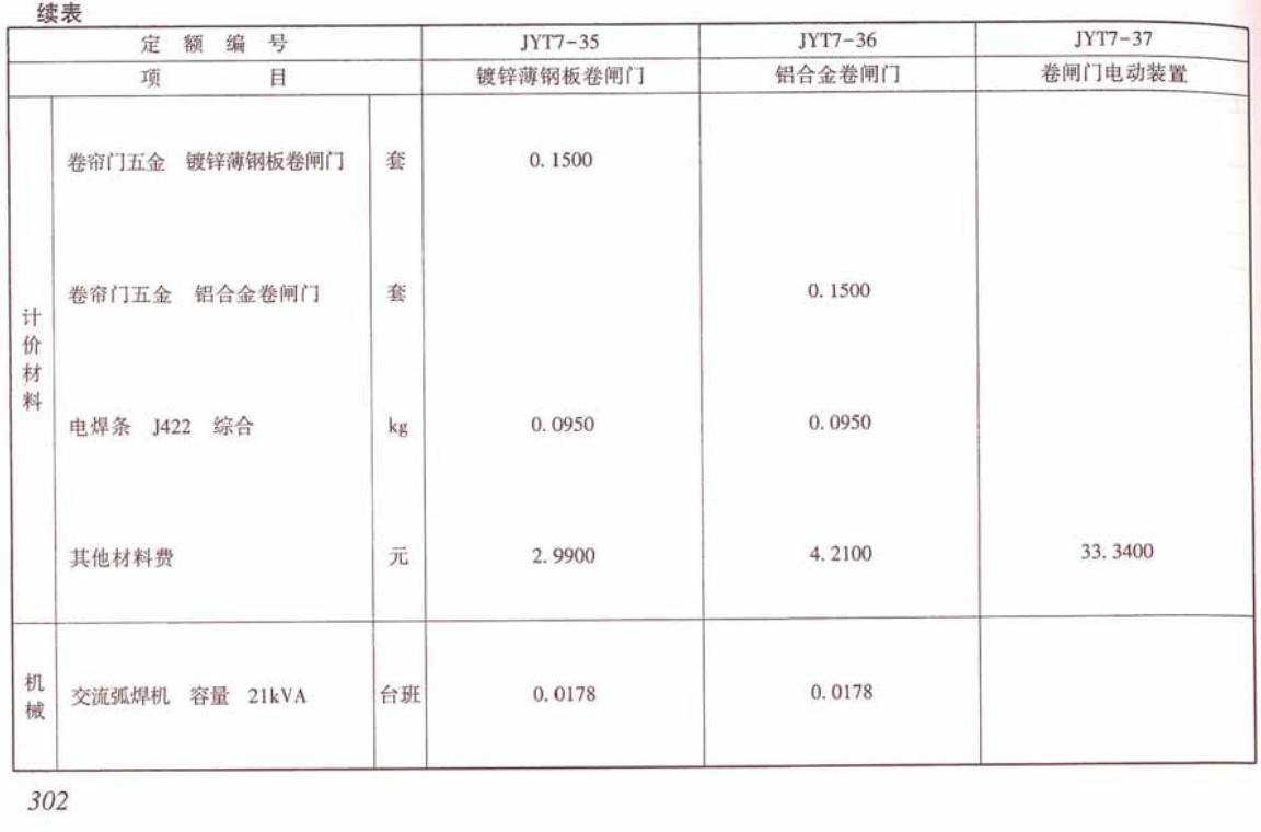 《电网技术改造工程预算定额（2020年版）第一册：建筑工程》（上、下册）【高清PDF版+EXCEL版下载】3