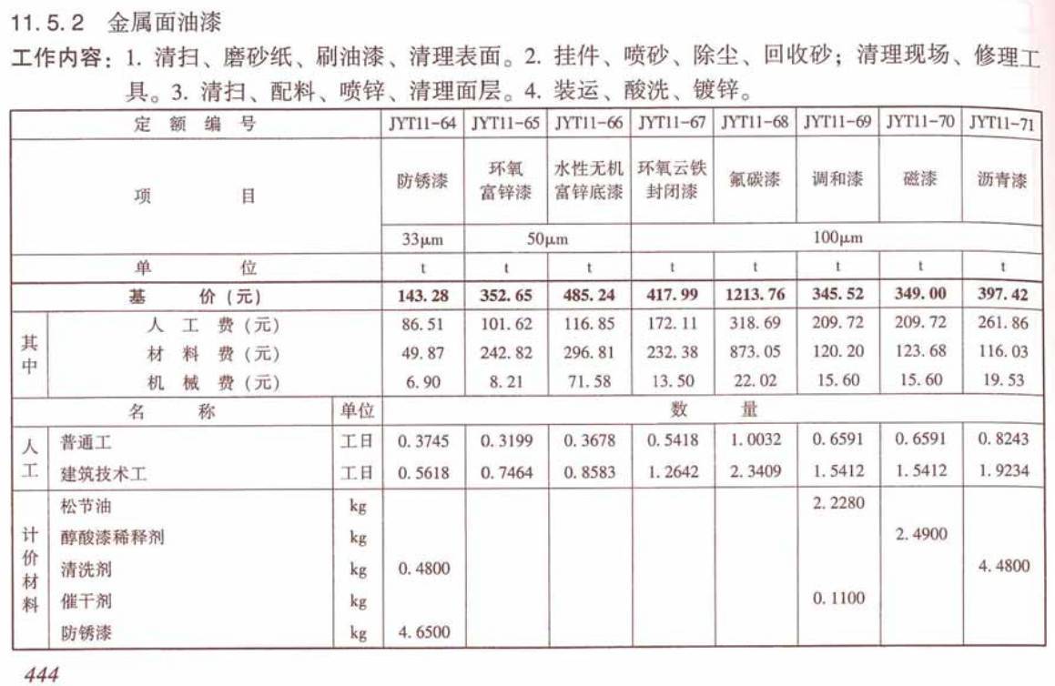 《电网技术改造工程预算定额（2020年版）第一册：建筑工程》（上、下册）【高清PDF版+EXCEL版下载】4