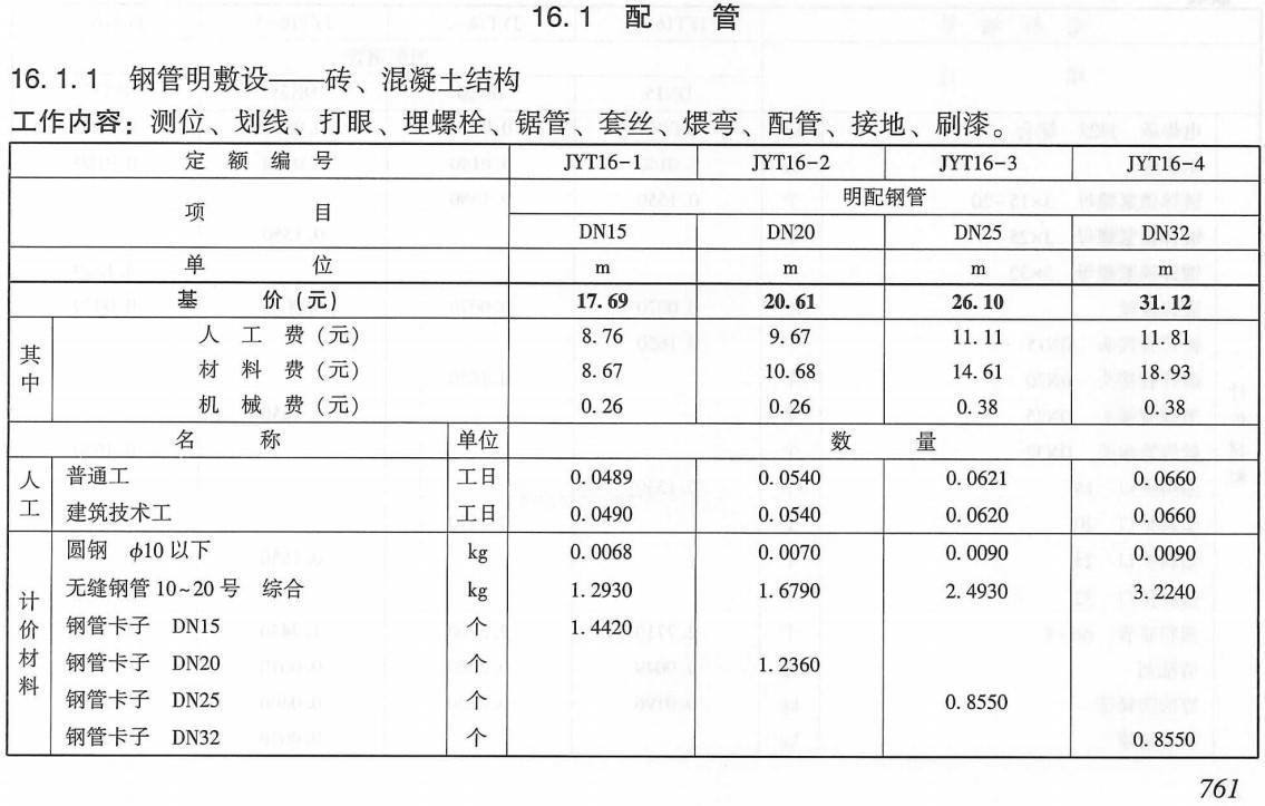 《电网技术改造工程预算定额（2020年版）第一册：建筑工程》（上、下册）【高清PDF版+EXCEL版下载】6